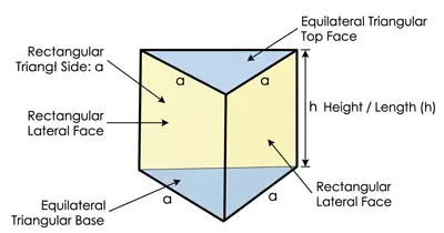 Mensuration for Officer Cadet: Maths Formulas, Tricks, and Practice Questions