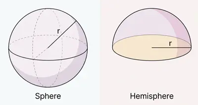 Mensuration for Officer Cadet: Maths Formulas, Tricks, and Practice Questions