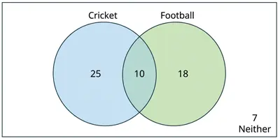 Venn Diagrams and Figure Matrices Test: IQ and Logical Reasoning Questions, Tricks, and Practice